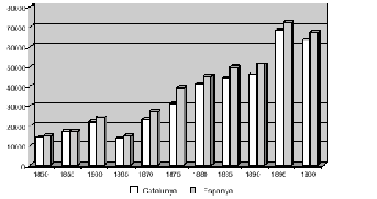 gràfic importacions de cotó